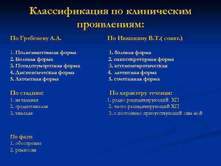 >  Классификация по клиническим    проявлениям: По Гребеневу А. Л. 