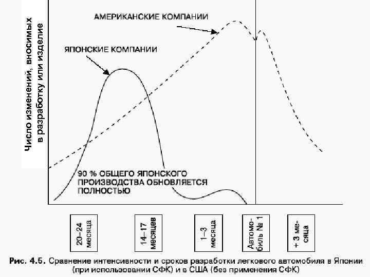 Число изменений, вносимых в разработку или изделие 