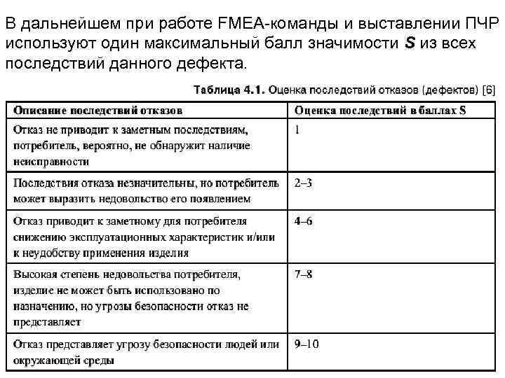 В дальнейшем при работе FMEA-команды и выставлении ПЧР используют один максимальный балл значимости S