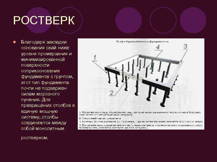 РОСТВЕРК l  Благодаря закладки основания свай ниже уровня промерзания и минимизированной поверхности соприкосновения