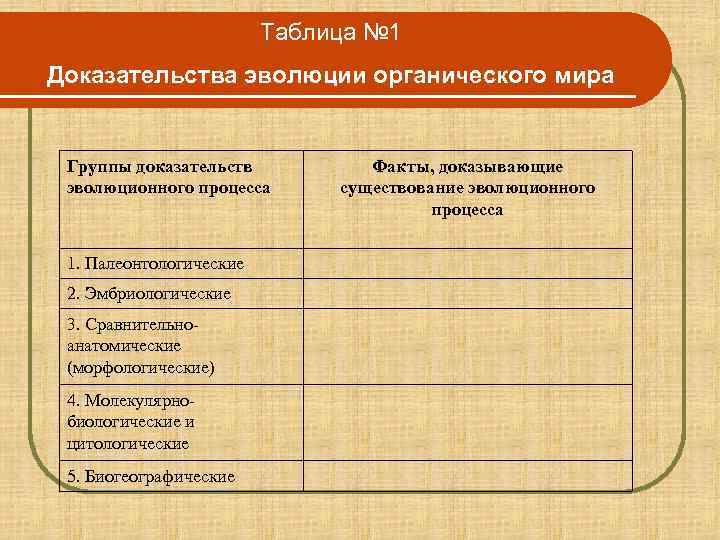 Доказательства эволюции таблица