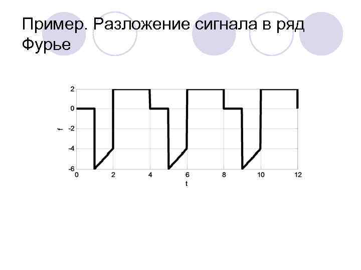 Пример. Разложение сигнала в ряд Фурье 