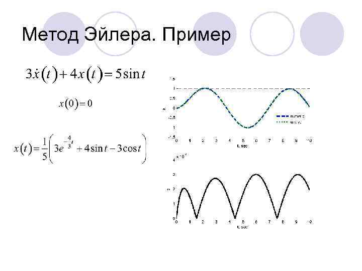 Метод Эйлера. Пример 