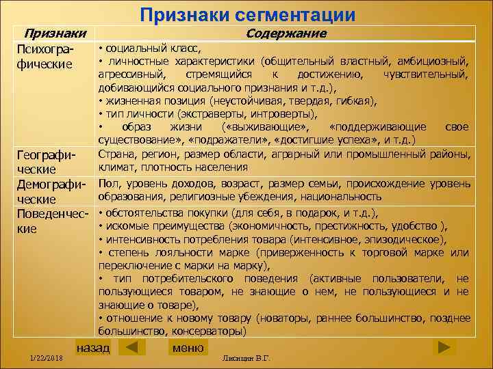      Признаки сегментации Признаки      