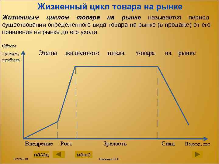 40 циклов. Жизненный цикл автомобиля схема. Планирование жизненного цикла продукта. График жизненного цикла автомобиля. Этапы жизненного цикла автомобиля.