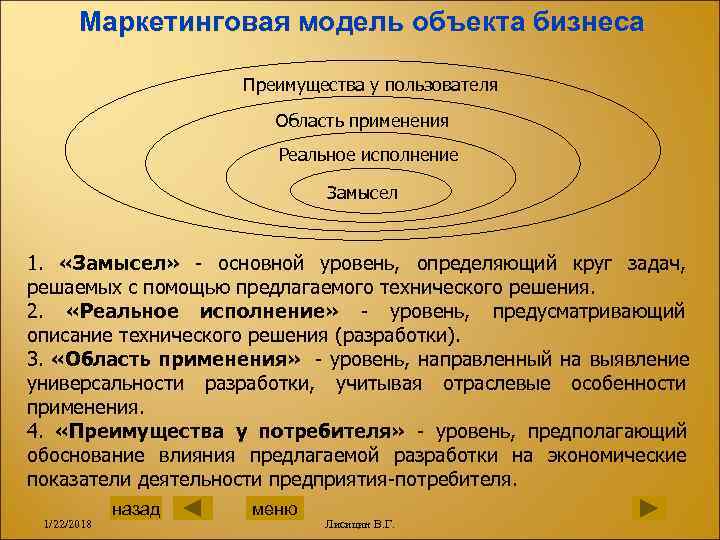   Маркетинговая модель объекта бизнеса    Преимущества у пользователя  
