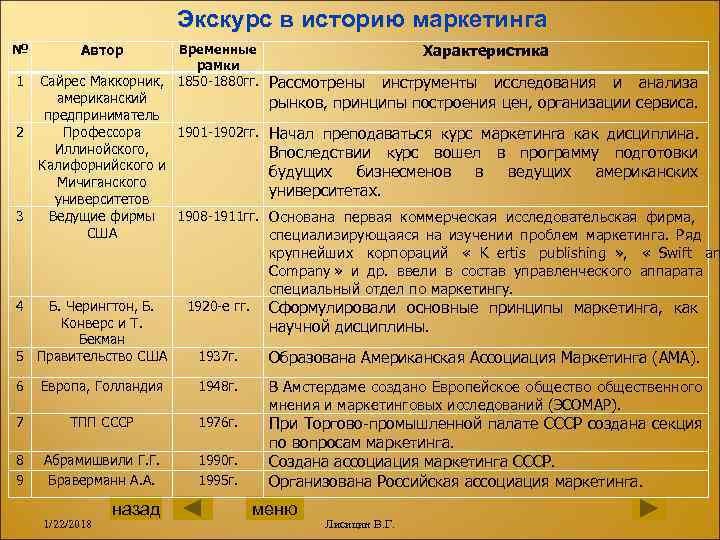     Экскурс в историю маркетинга №   Автор  