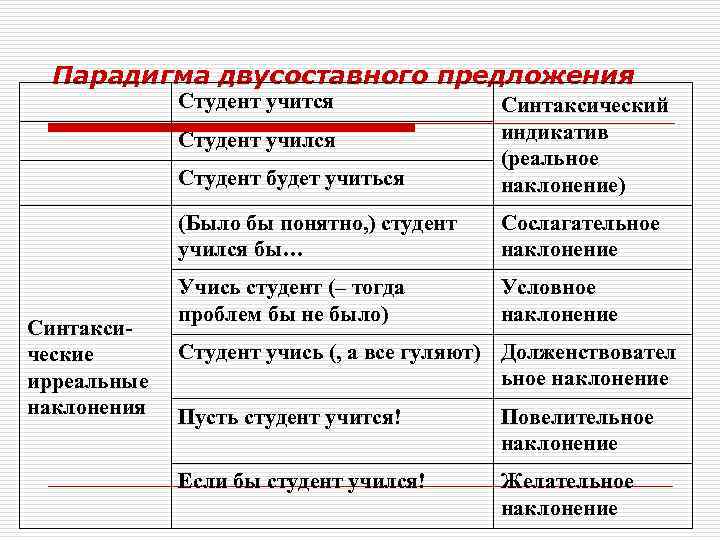 Проанализируйте словосочетания