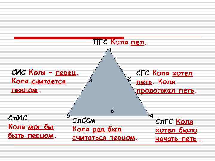       ПГС Коля пел.     