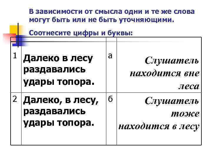 В зависимости от смысла одни и те же слова могут быть В зависимости от смысла одни и те же слова могут быть