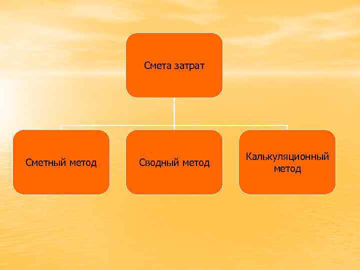     Смета затрат       Калькуляционный Сметный
