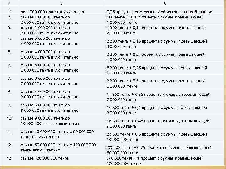 1     2    3 1.  до 1