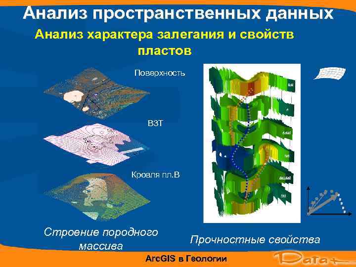 Пространственная или временная граница чего нибудь. Пространственный анализ в ГИС. Пространственные данные в ГИС. Моделирование поверхностей в ГИС. Пространственный анализ данных в ГИС.