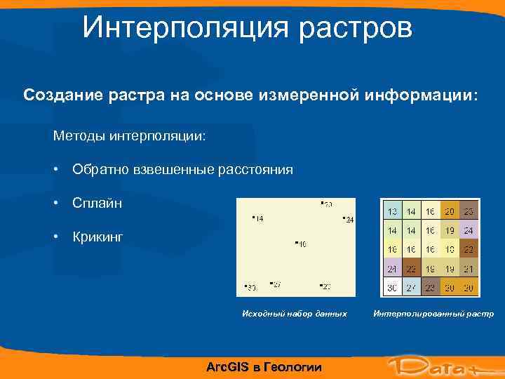  Интерполяция растров Создание растра на основе измеренной информации: Методы интерполяции:  • Обратно