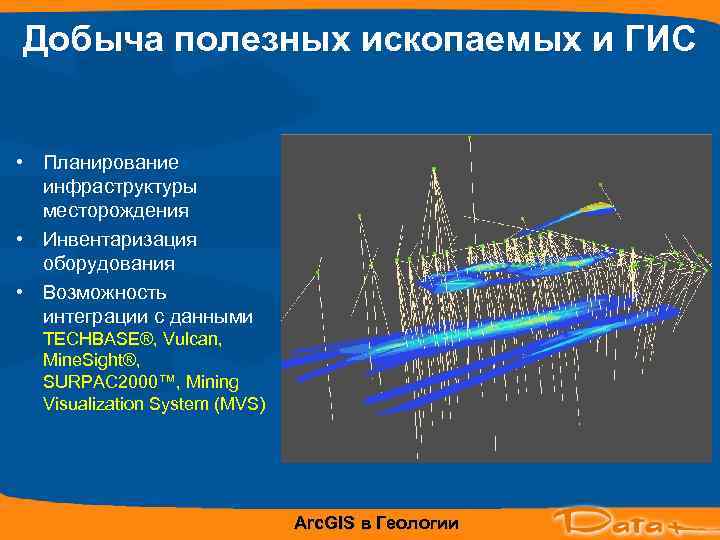 Добыча полезных ископаемых и ГИС  • Планирование  инфраструктуры  месторождения • Инвентаризация