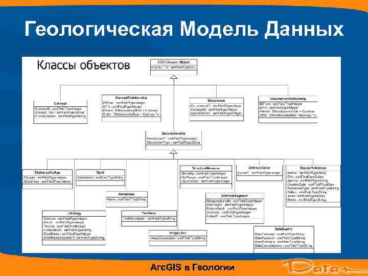 Геологическая Модель Данных    Arc. GIS в Геологии 