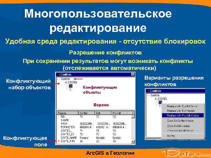  Многопользовательское   редактирование Удобная средактирования - отсутствие блокировок    Разрешение