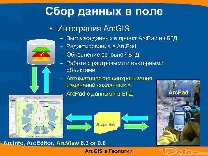     Сбор данных в поле    • Интеграция Arc.