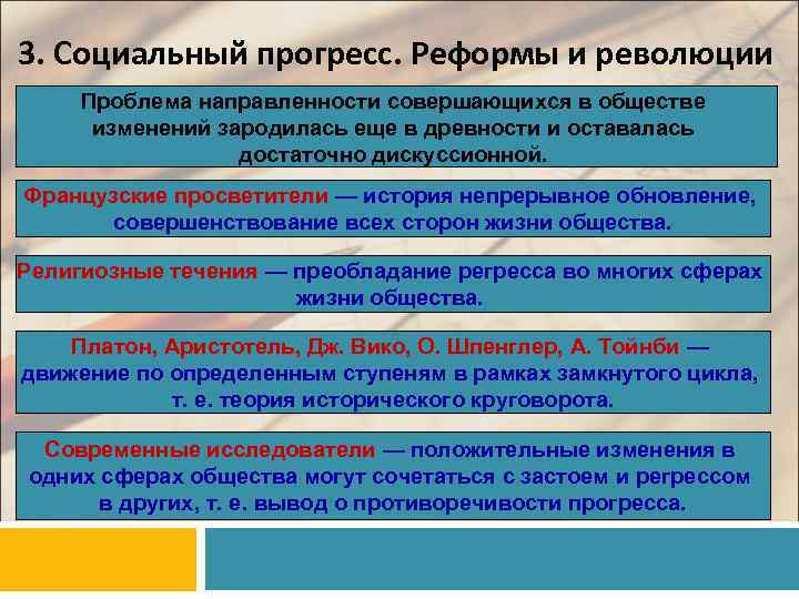 3. Социальный прогресс. Реформы и революции Проблема направленности совершающихся в обществе  изменений зародилась