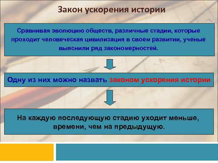    Закон ускорения истории Сравнивая эволюцию обществ, различные стадии, которые проходит человеческая
