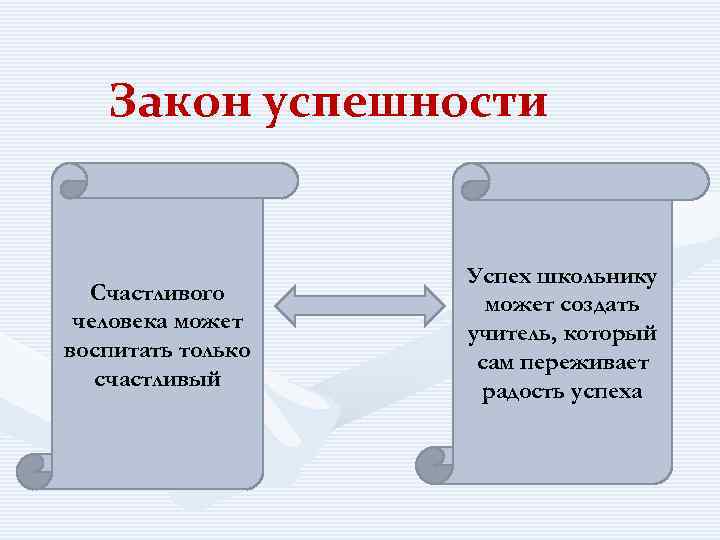   Закон успешности     Успех школьнику  Счастливого  может