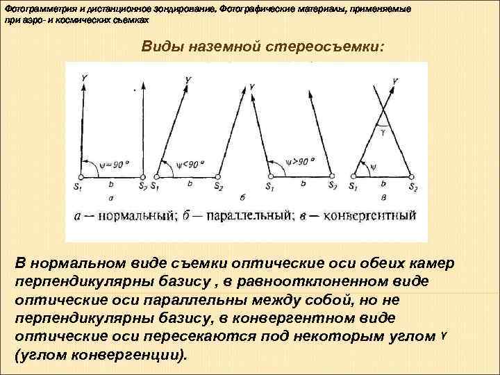 Фотограмметрия и дистанционное зондирование. Фотографические материалы, применяемые при аэро- и космических съемках  