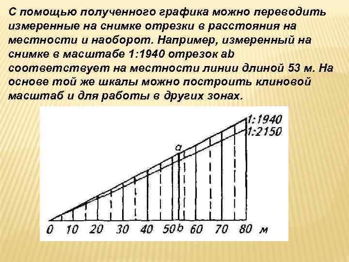 С помощью полученного графика можно переводить измеренные на снимке отрезки в расстояния на местности