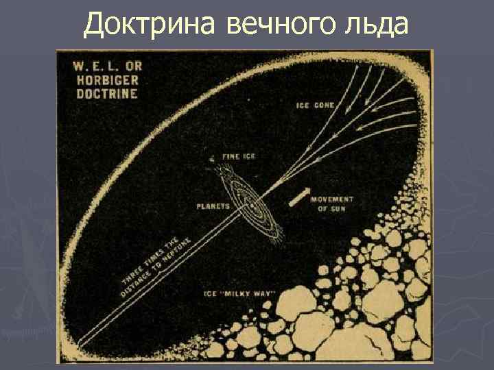 Доктрина вечного льда 