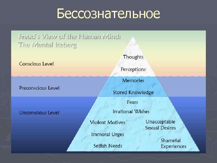 Бессознательное 