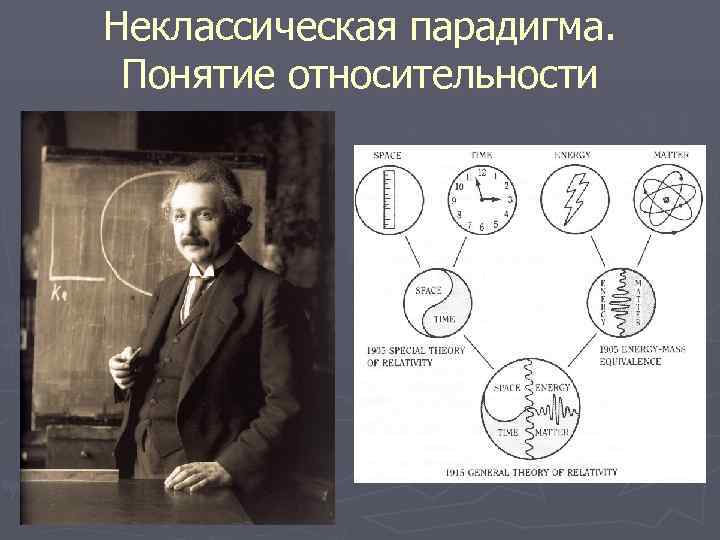 Неклассическая парадигма.  Понятие относительности 
