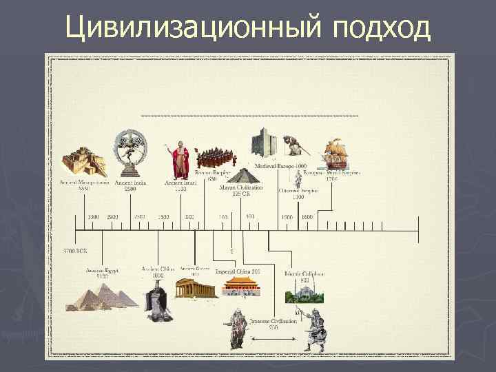 Цивилизационный подход 