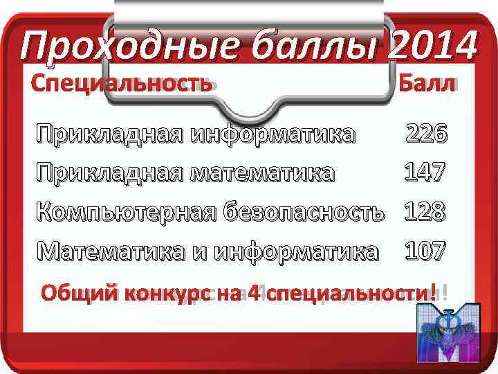 Проходные баллы 2014 Специальность    Балл Прикладная информатика  226 Прикладная математика