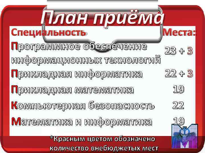  План приёма Специальность  Места: Программное обеспечение   23 + 3 информационных