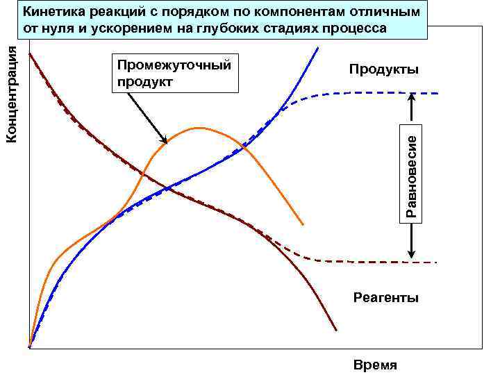 Схема кинетики миндастри. Кинетическая схема реакции. Схема Кинетик. Кинетика картинки. Схема кинетического сплава Миндастри.