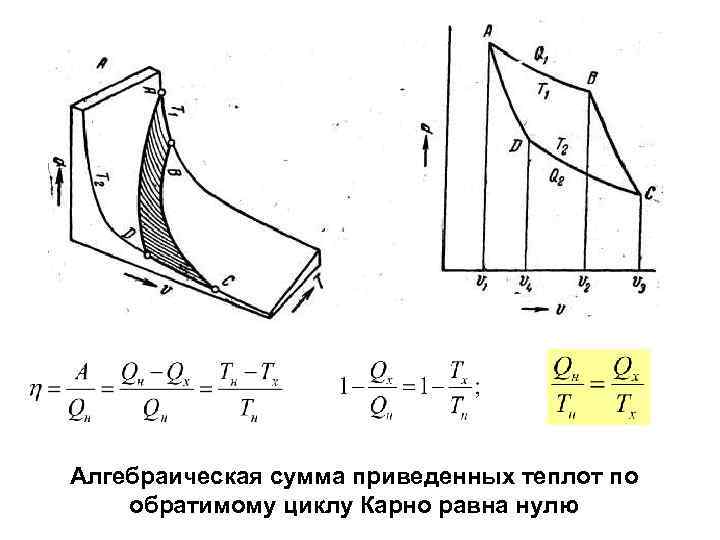 Дал имя циклу в термодинамике 5 букв