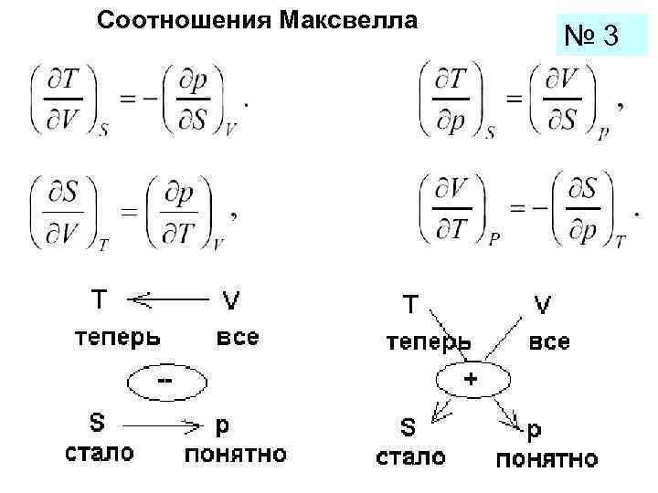 Соотношения максвелла