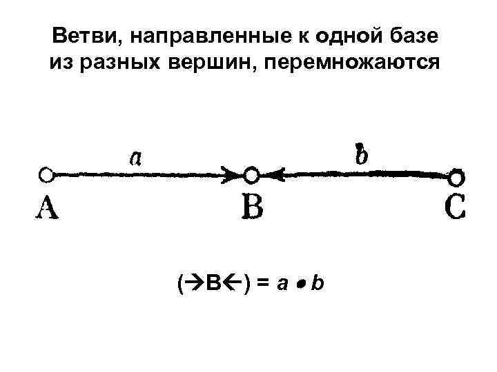 Ветви, направленные к одной базе из разных вершин, перемножаются    ( B