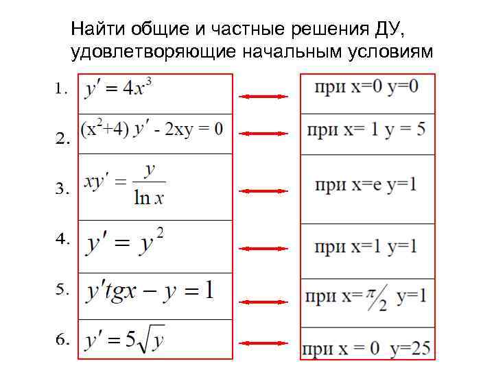 Найти общие и частные решения ДУ, удовлетворяющие начальным условиям 