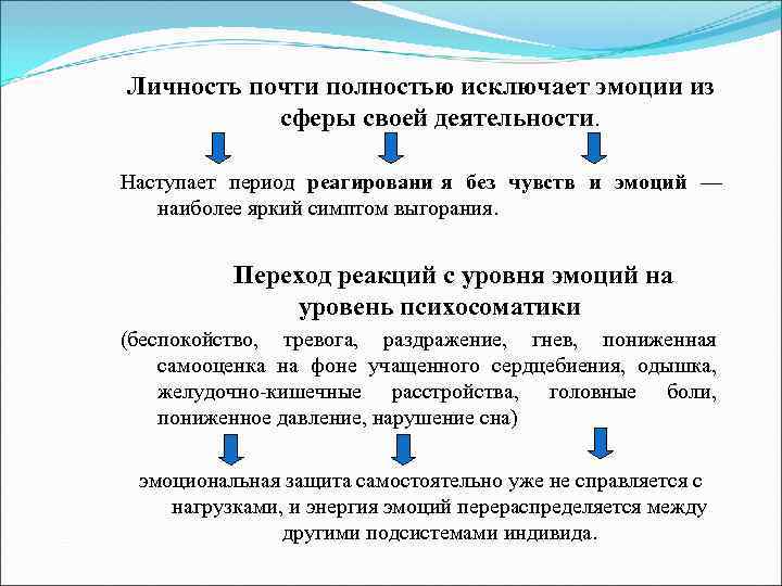 Личность почти полностью исключает эмоции из  сферы своей деятельности.  Наступает период реагировани