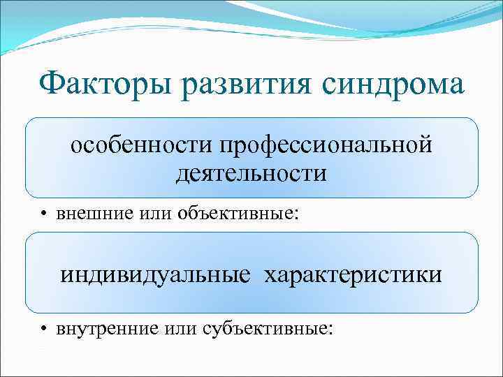 Факторы развития синдрома  особенности профессиональной   деятельности  • внешние или объективные: