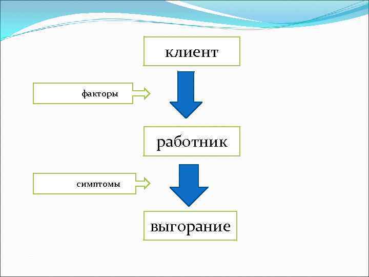      клиент    факторы    
