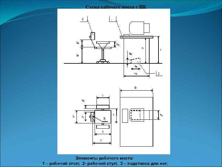     Схема рабочего места с ПК    Элементы рабочего