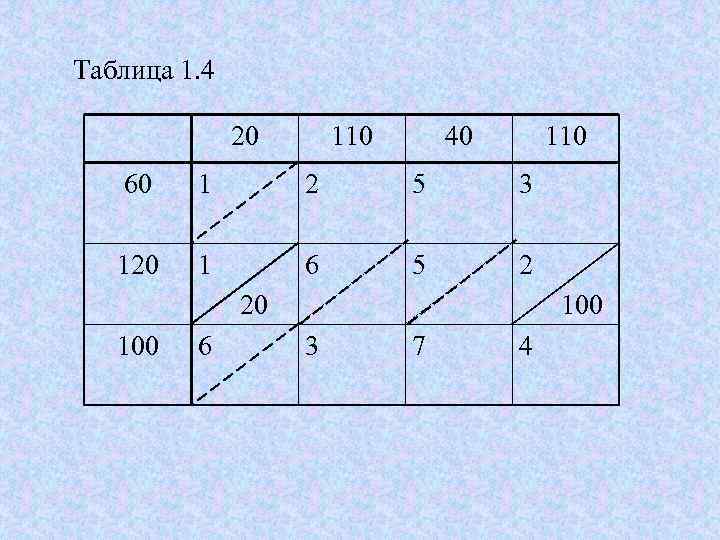 Таблица 1. 4    20   110  40 110 60