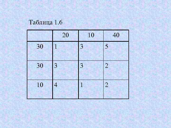 Таблица 1. 6   20   10  40 30  1