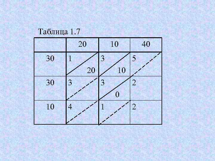  Таблица 1. 7  20  10  40  30  1