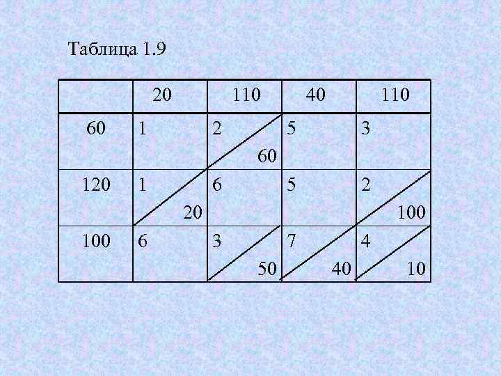 Таблица 1. 9    20  110  40  110 60