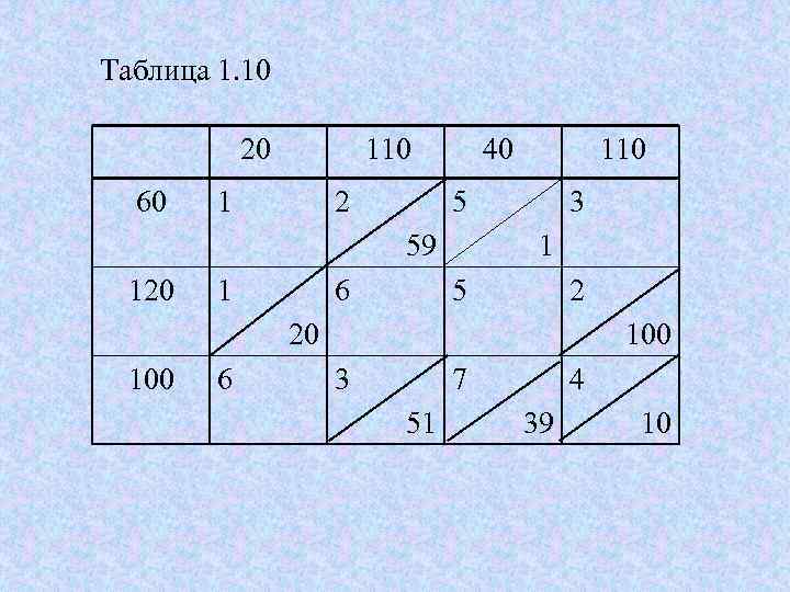 Таблица 1. 10    20  110  40  110 60