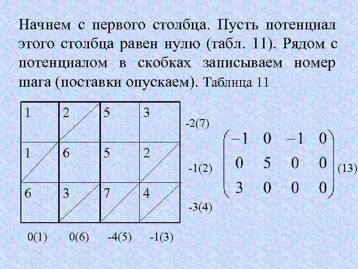 Начнем с первого столбца.  Пусть потенциал этого столбца равен нулю (табл.  11).