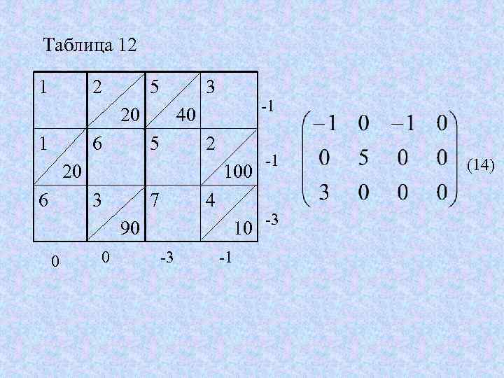 Таблица 12 1  2 5  3      1