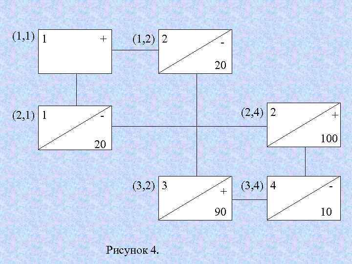 (1, 1) 1  +  (1, 2) 2(1, 3) 5   